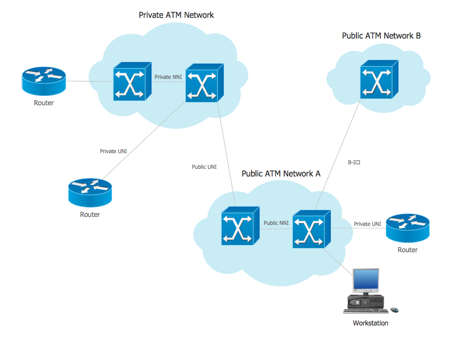 ATM Network Computer And Network Examples