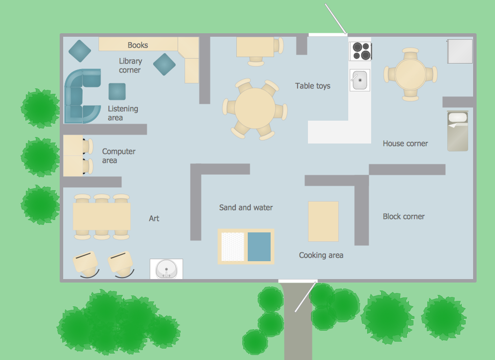 How to Create a Floor Plan for the Classroom | Classroom plan