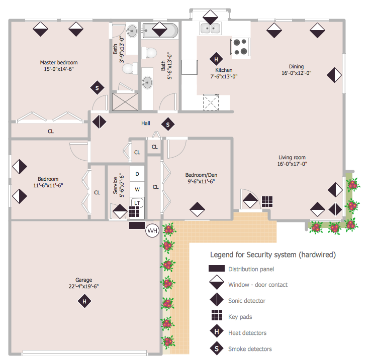 Security And Access Plans How To Draw A Security And Access Floor 