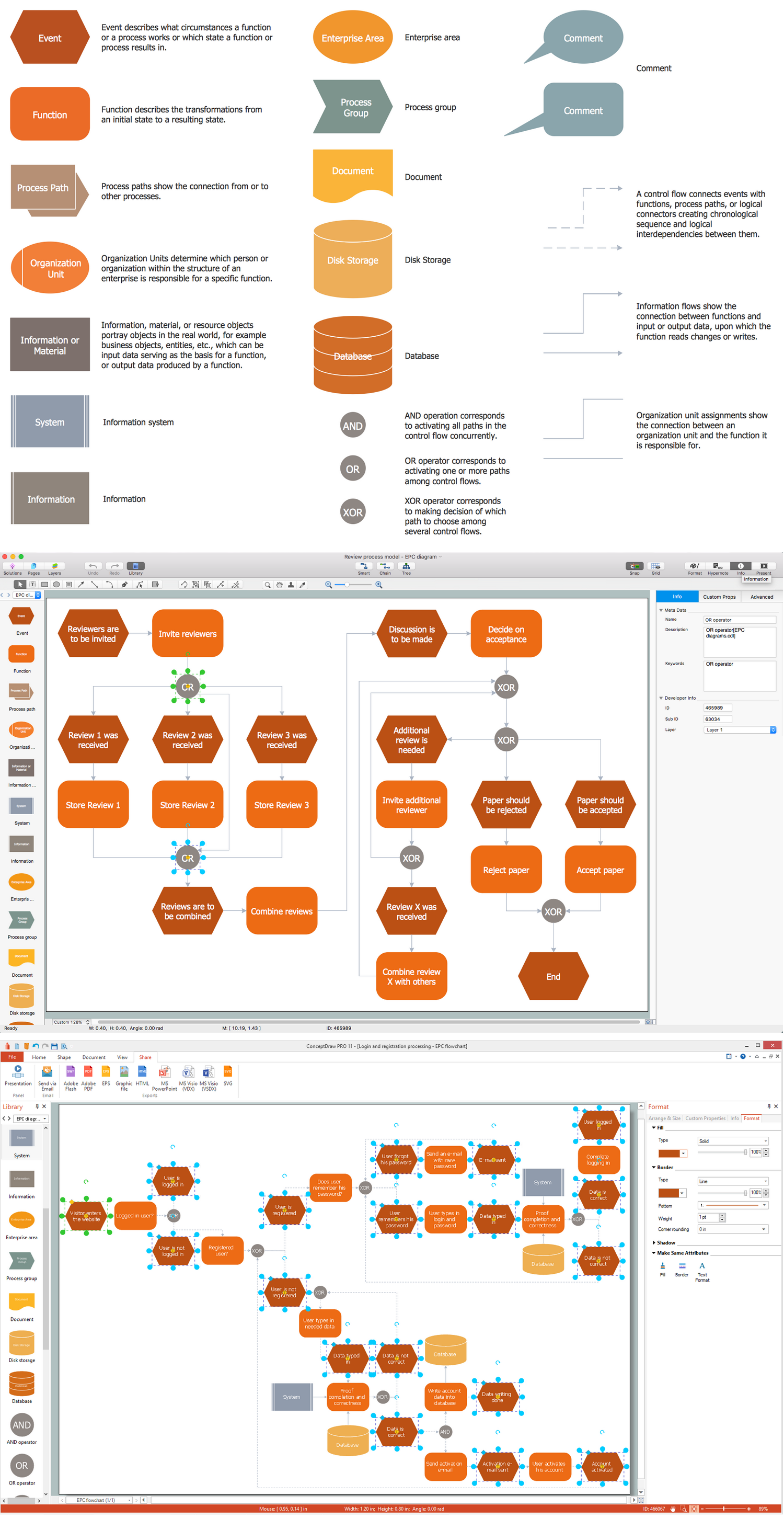 Business Process Flow Chart Event Driven Process Chain Epc Diagrams Effective Visual 3530