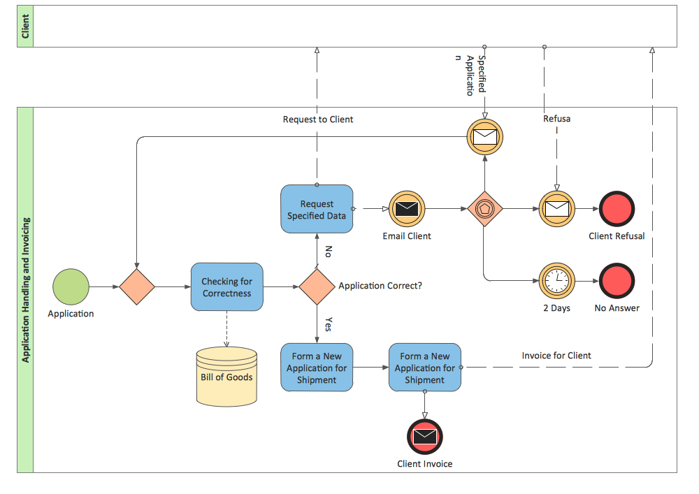How To Create A BPMN Diagram BPMN Hiring Process BPMN Diagram Bpmn Diagrammer