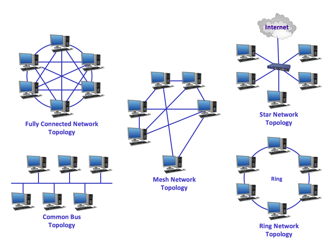 Network Topologies Network Topology Illustration Point To Point