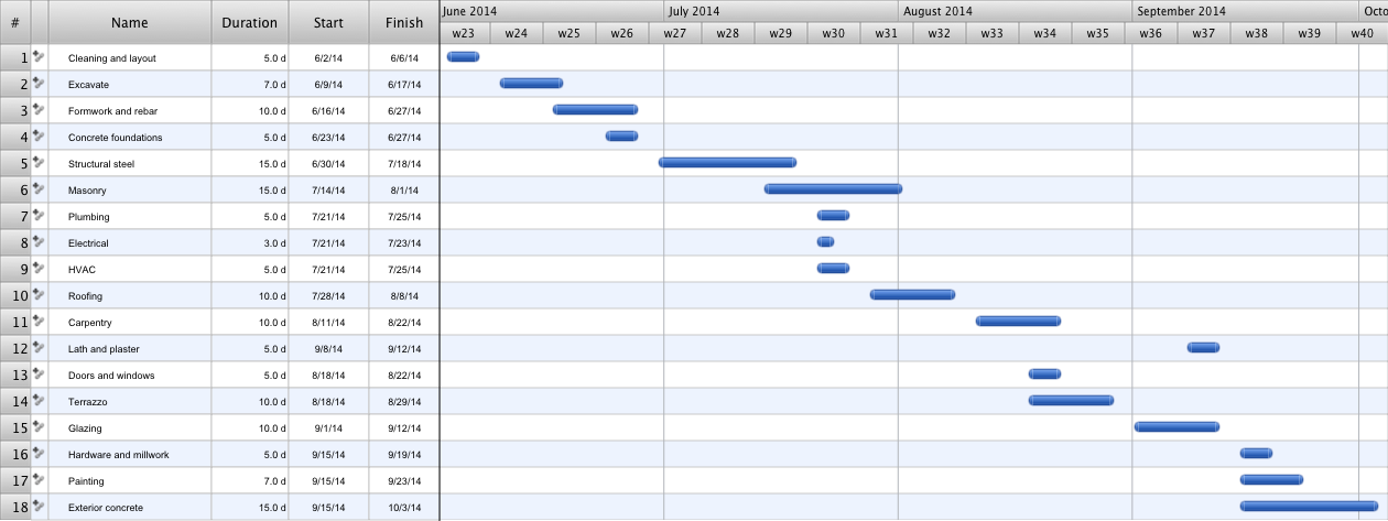 Gantt Chart Construction Schedule