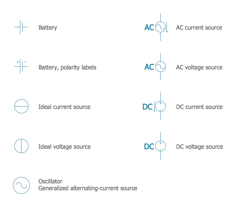 Electrical Symbols Power Sources Electrical Symbols Terminals And 