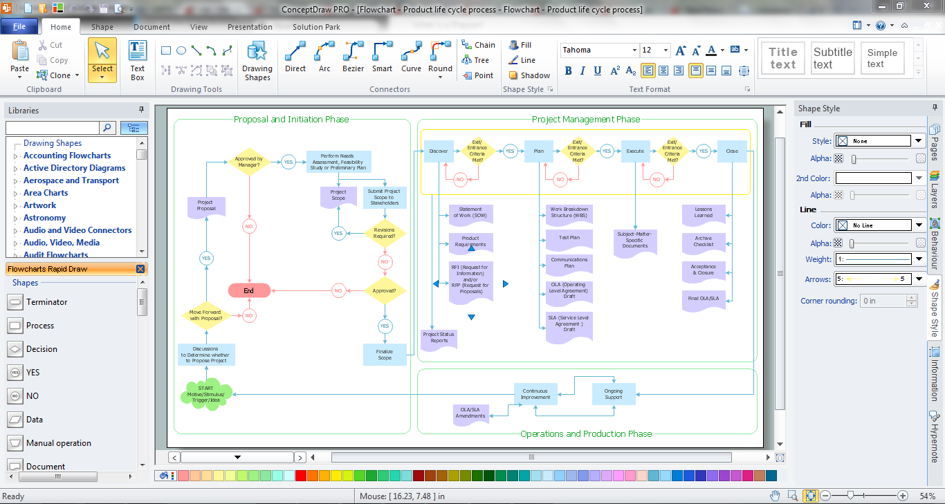 Flow Chart Creator Software
