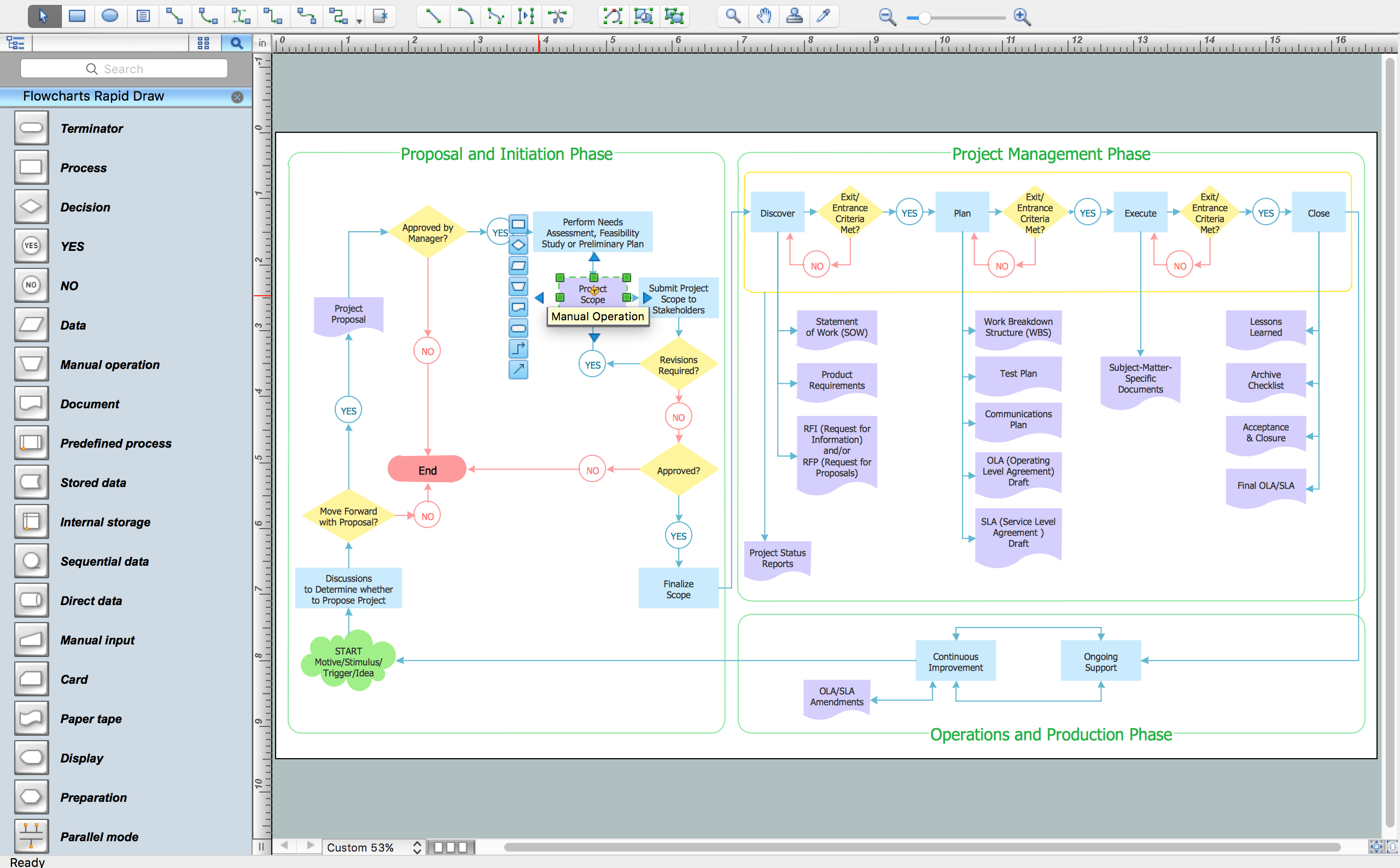 How To Create A Flow Chart In Conceptdraw Free Trial For Mac And Pc Business Process Modeling Tool 7687