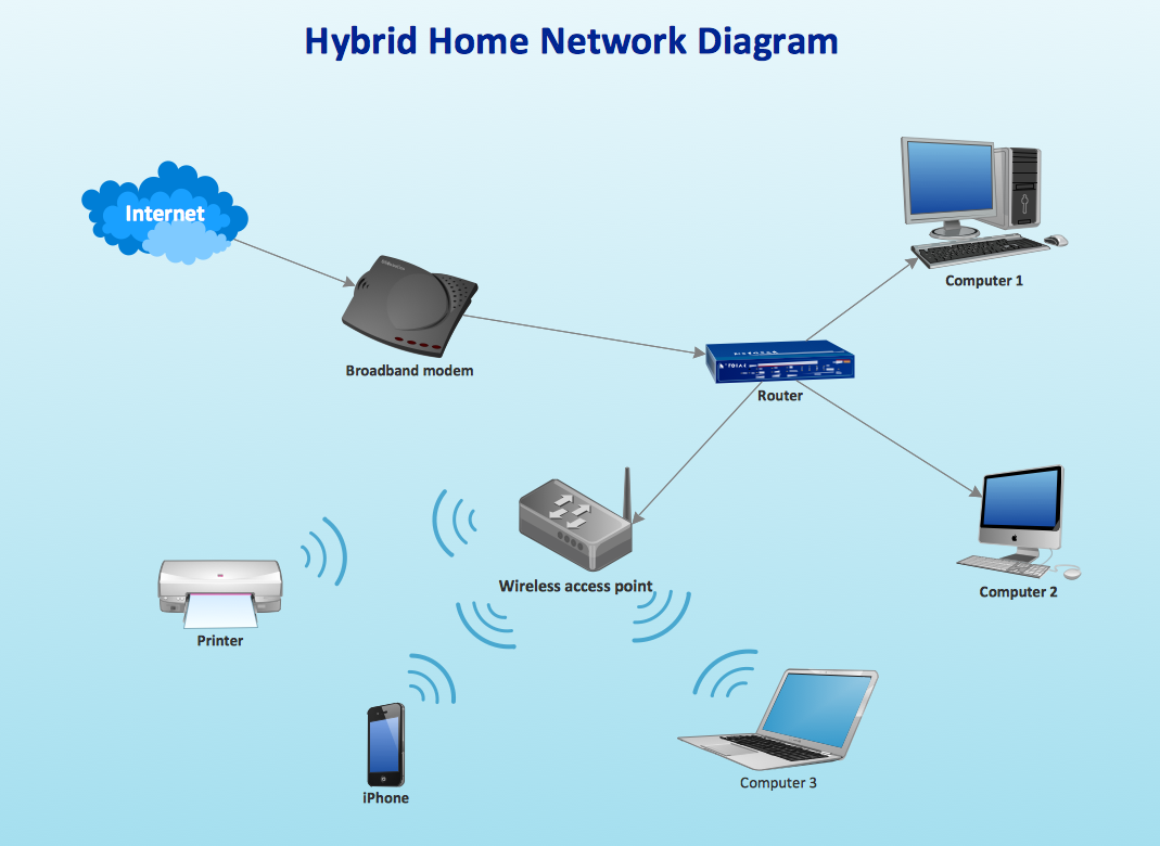Wireless access point Network diagram Hotel Network Topology