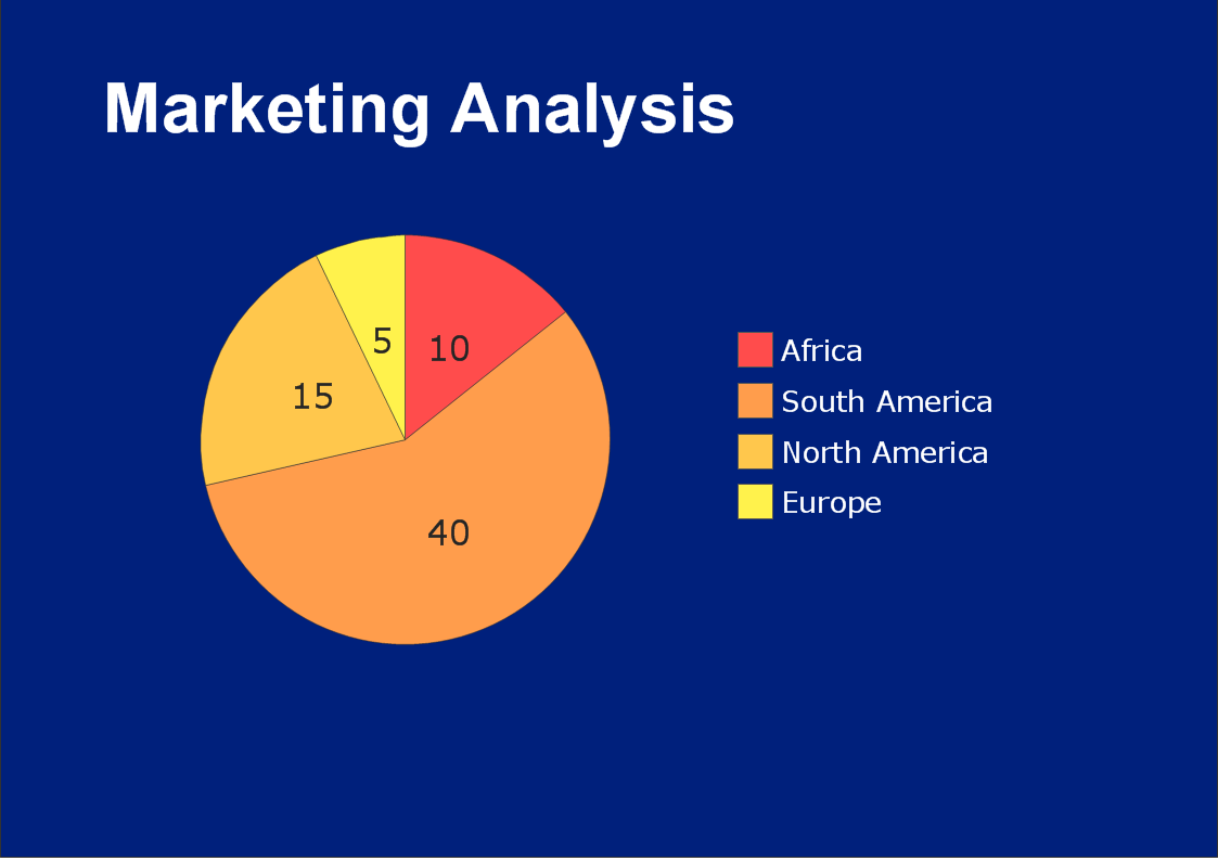 Marketing Analysis Diagram Flowchart Example Flow Chart Of Marketing 