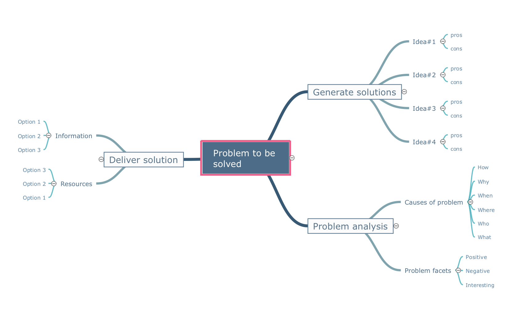 Mind Map Diagrams Example Project Management Template Visual Porn Sex