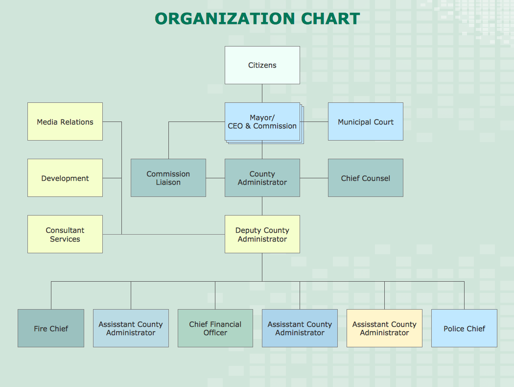 How to Draw an Organization Chart *