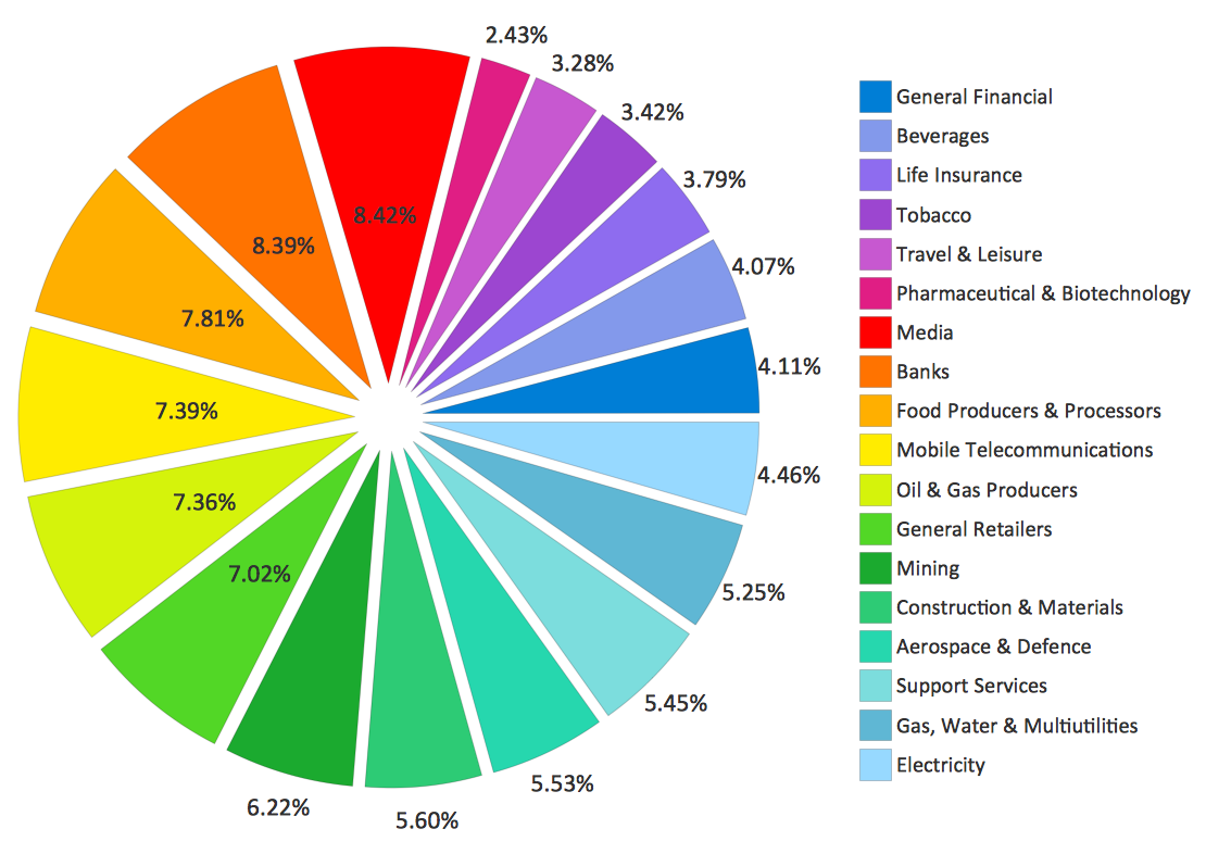 Pie Chart Examples and Templates | Pie Chart Software | Business Report