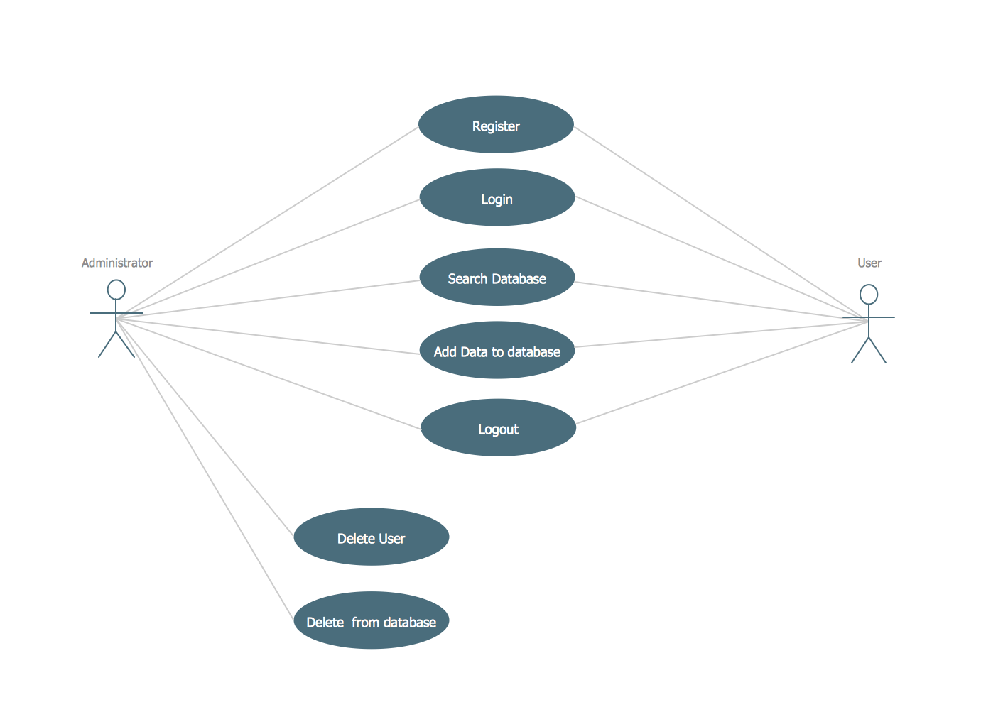 Use Case Diagrams Technology With Conceptdraw Pro Financial Trade Uml Use Case Diagram Example