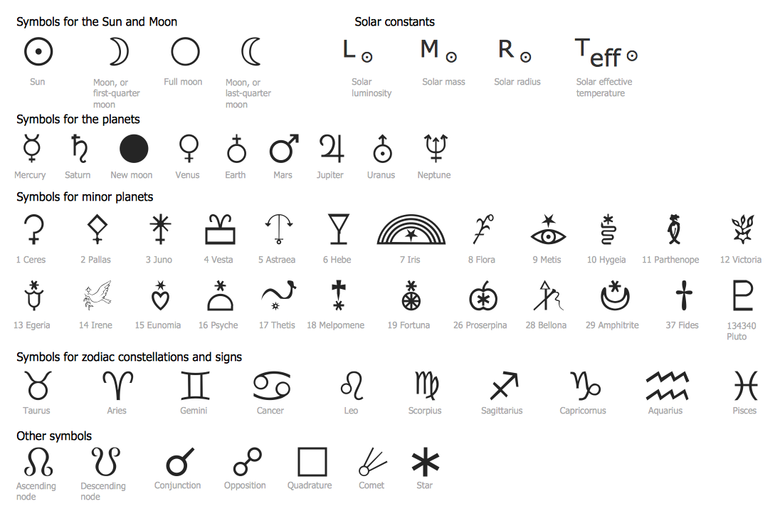 planets symbols codes