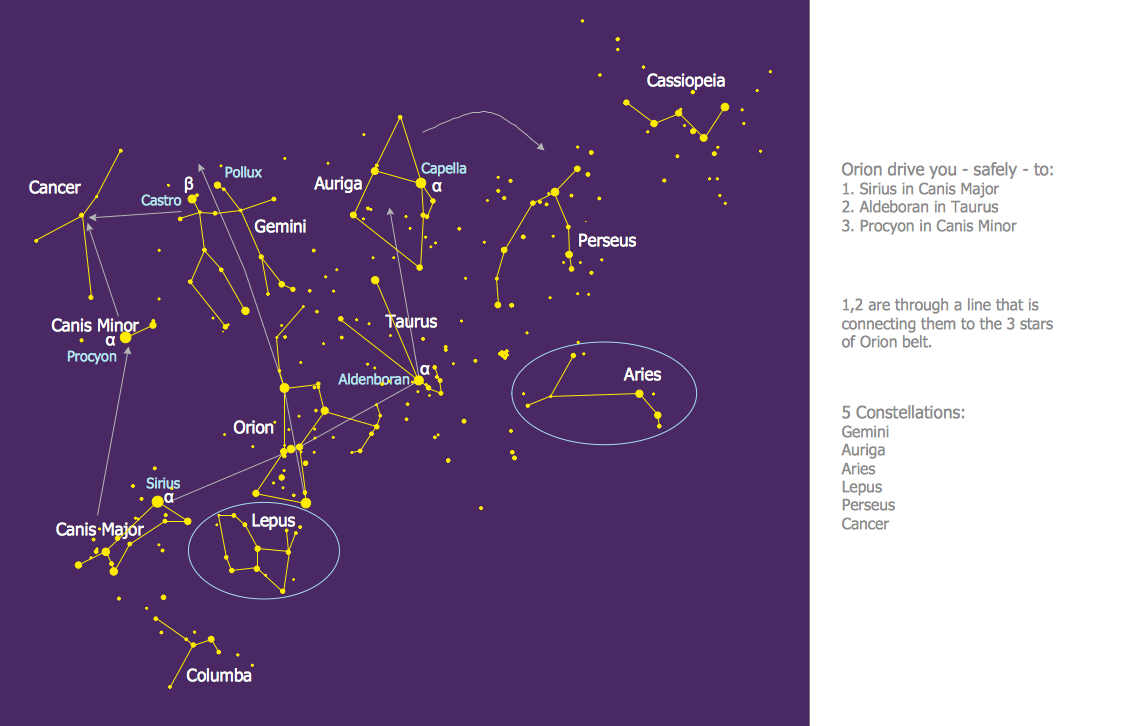 Constellation Chart Orion Network Design Elements Northern