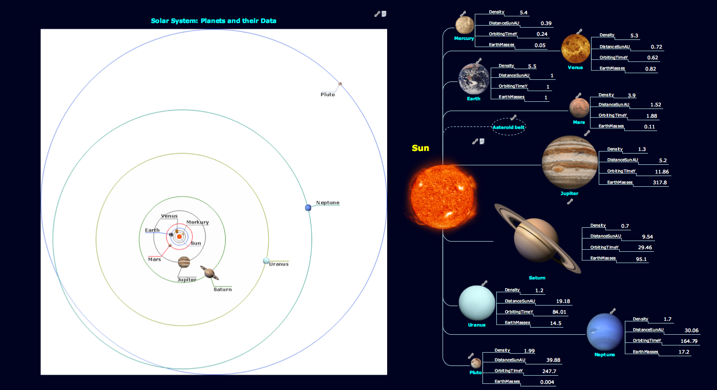 Astronomy Planet Chart