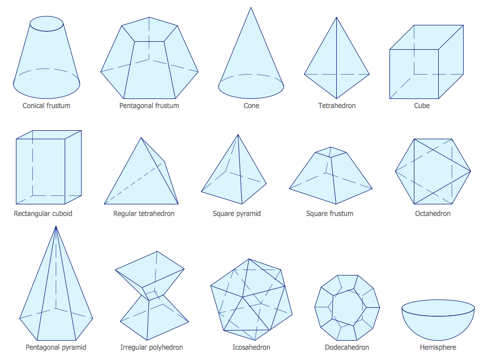 How to Draw Geometric Shapes in ConceptDraw PRO Mathematical Diagrams