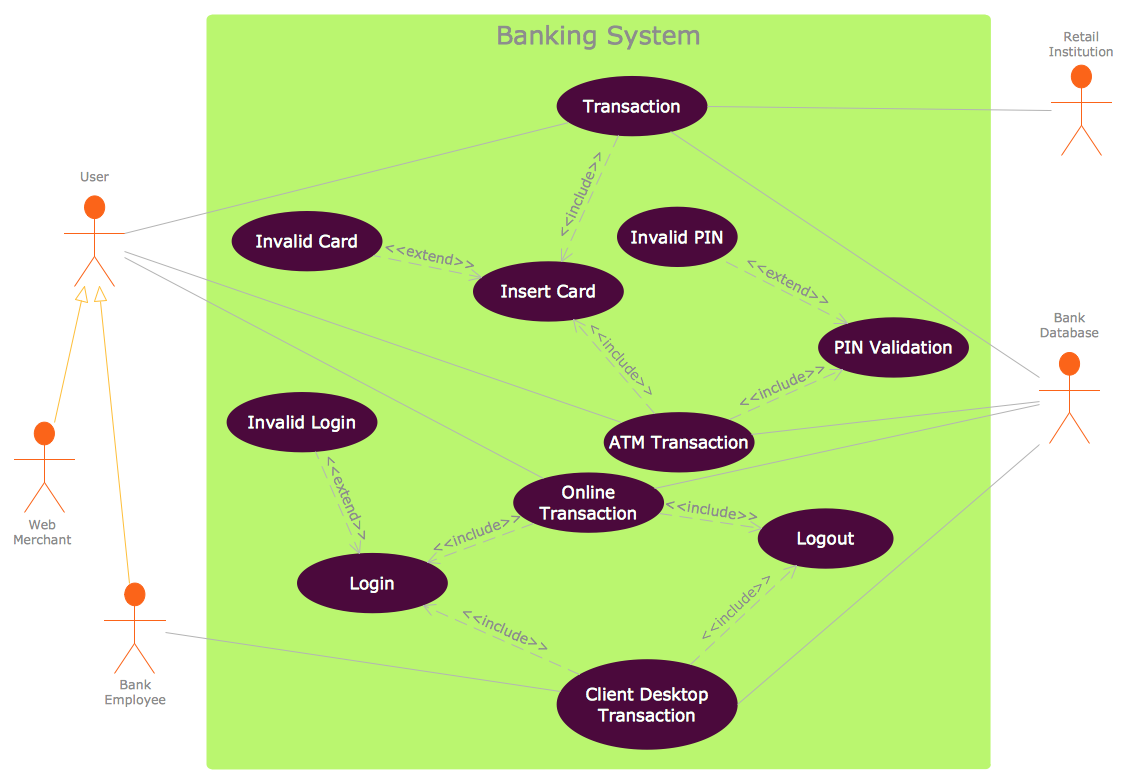 uml-activity-diagram-deposit-slip-processing-uml-activity-diagram