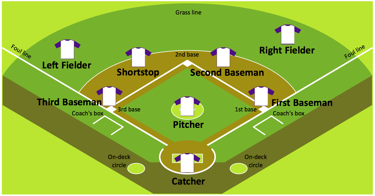 Baseball Diagram Defence Positions Baseball Diagram Colored 