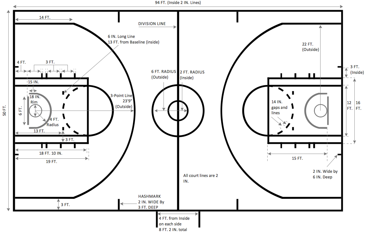 basketball court dimensions elementary school