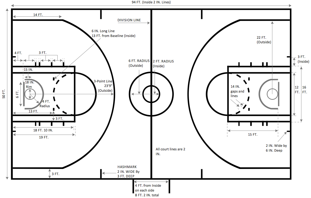 Basketball Court Chart