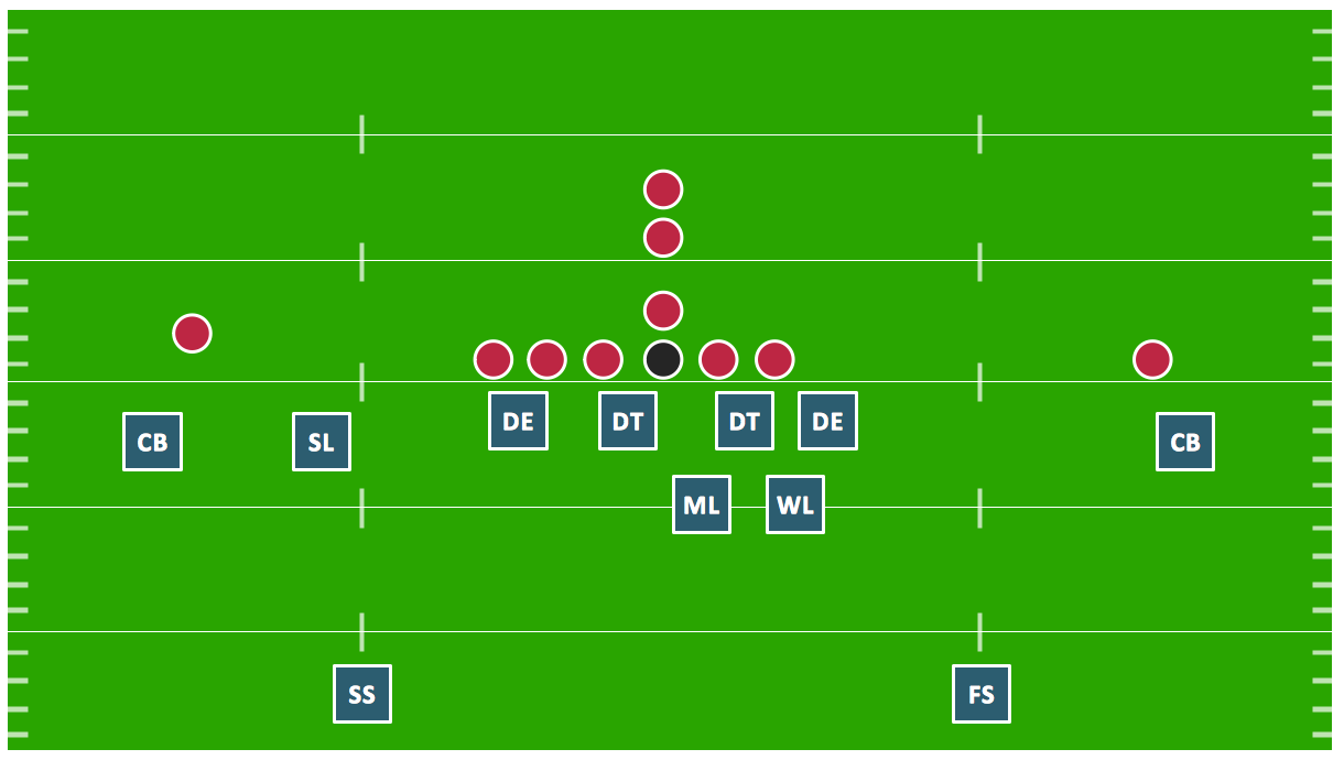 Defensive Play Diagram – Under Front *