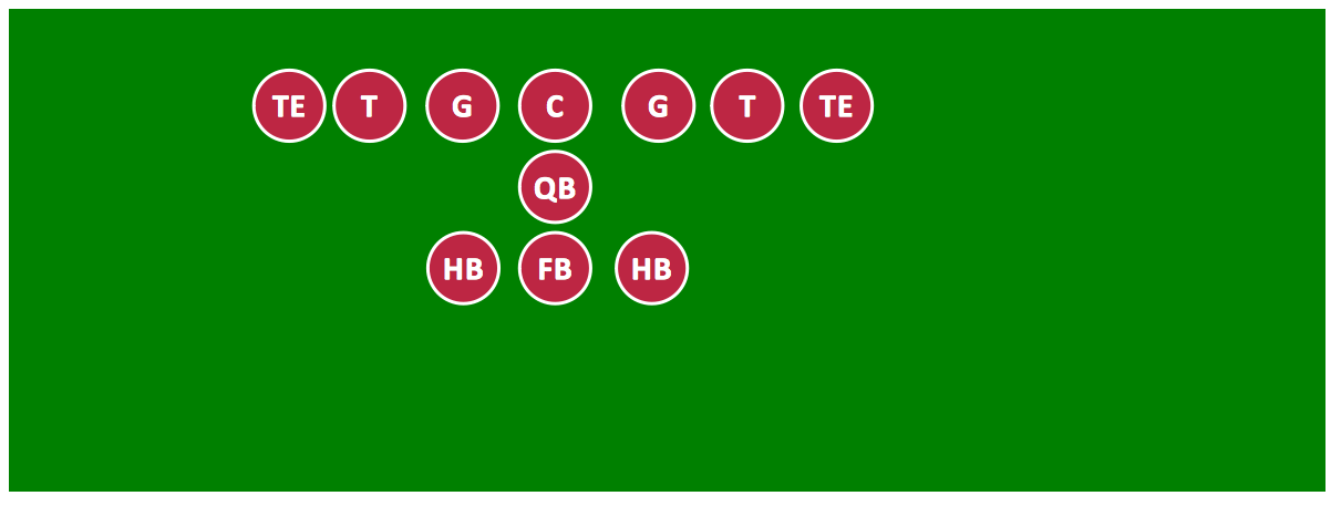 Offensive Formation – T-Formation – Diagram *