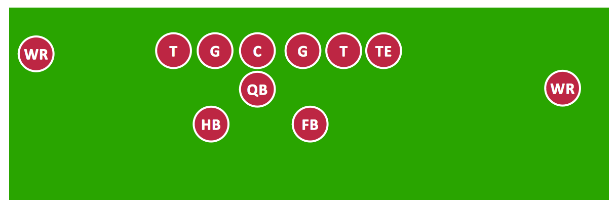 Pro Set Formation (Offense) Diagram *