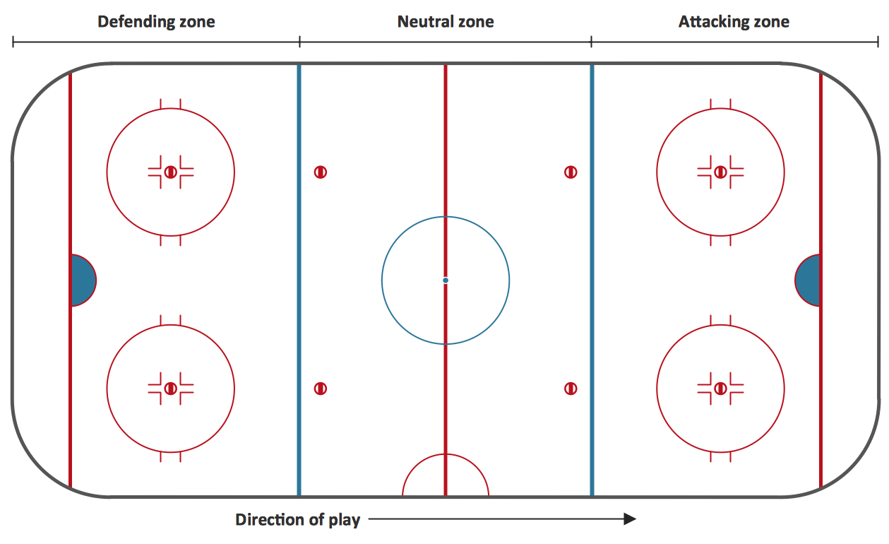 Ice Hockey Rink Dimensions