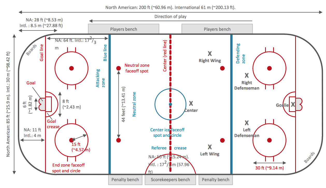 Field Hockey and Ice Hockey Dimensions and Layout
