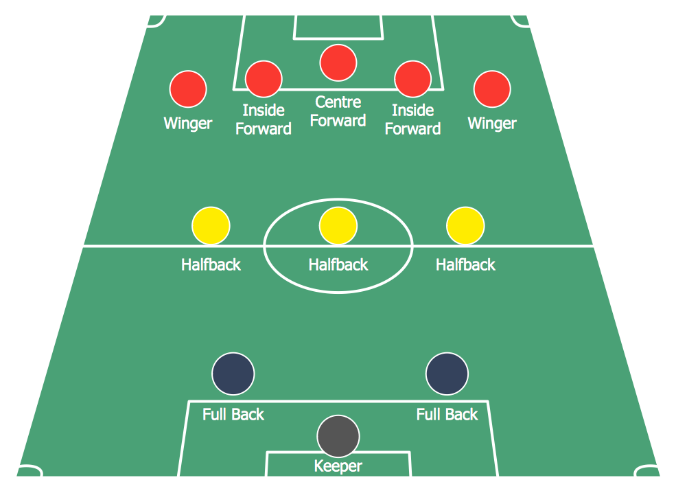 Football Position Chart Template