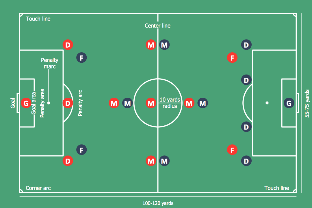 soccer-football-positions-create-soccer-football-positions