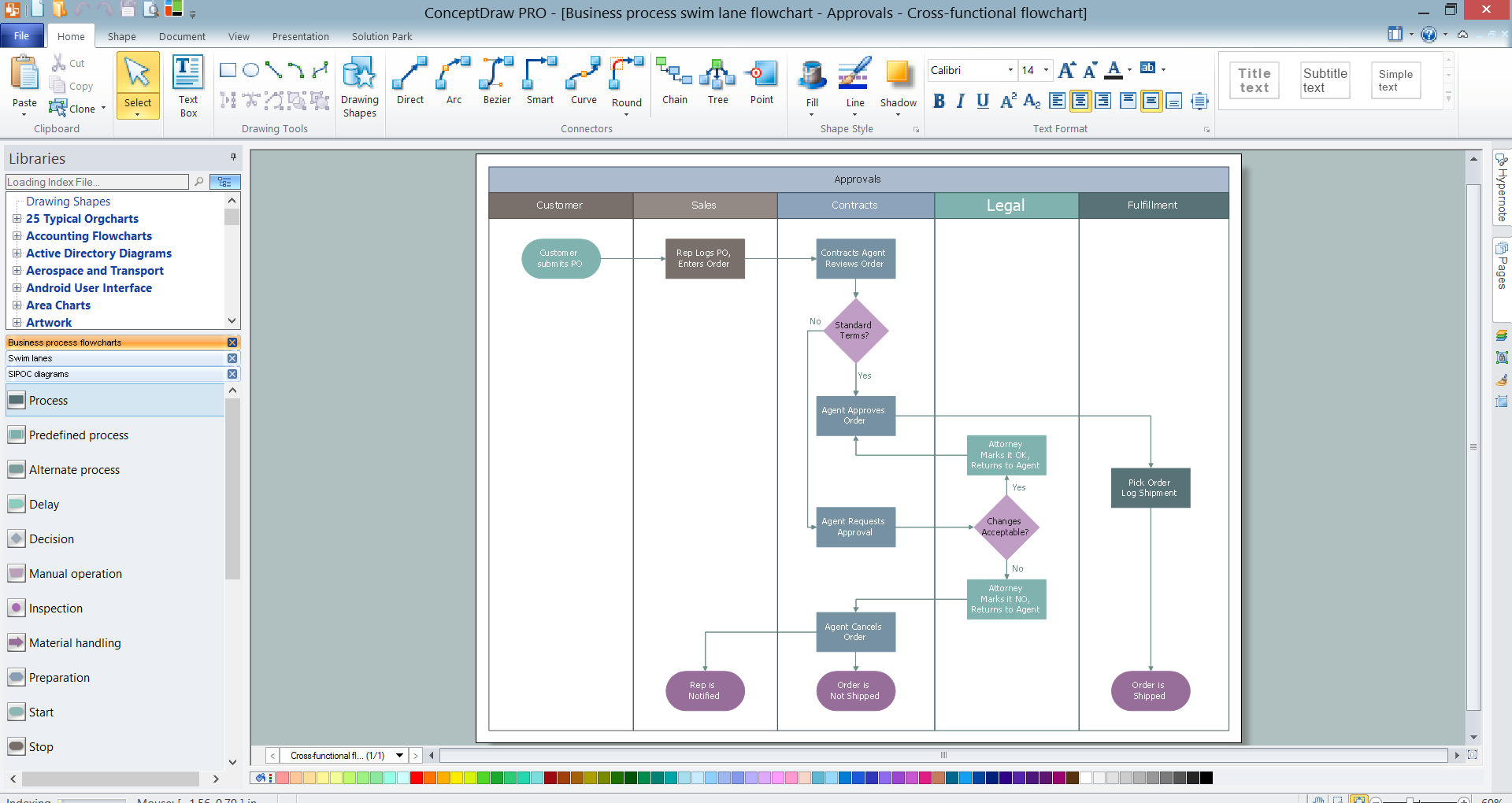 Swim Lane Diagrams Swim Lane Flowchart Symbols Cross Functional 