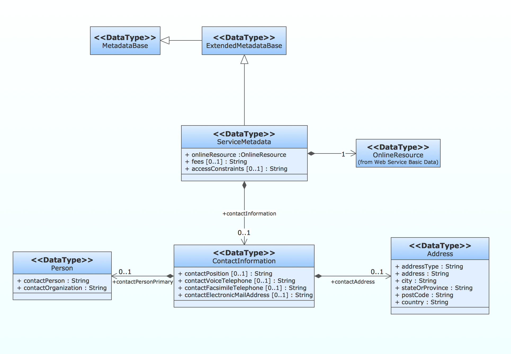 Uml Tutorial With Examples Robhosking Diagram