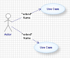 Uml Use Case Diagram Notations