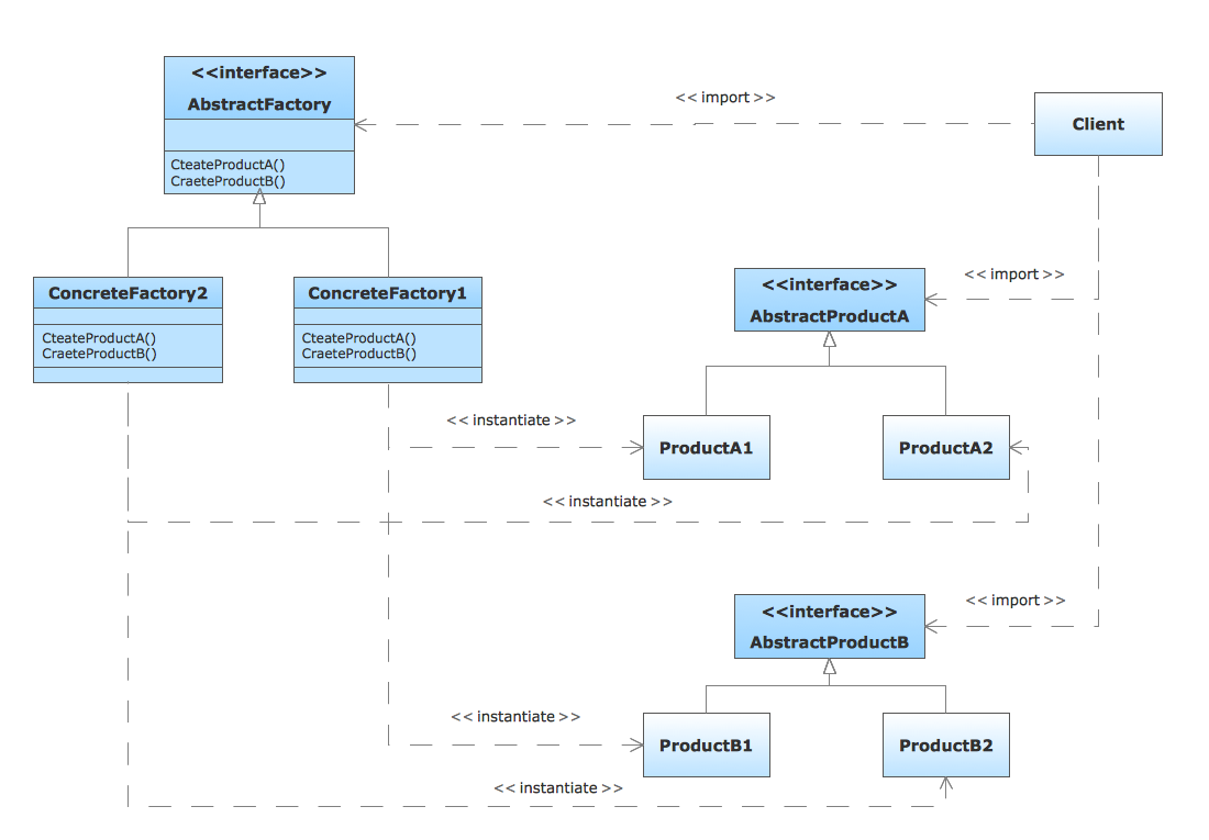 Uml Diagram Types With Examples For Each Type Of Uml Diagrams Kulturaupice