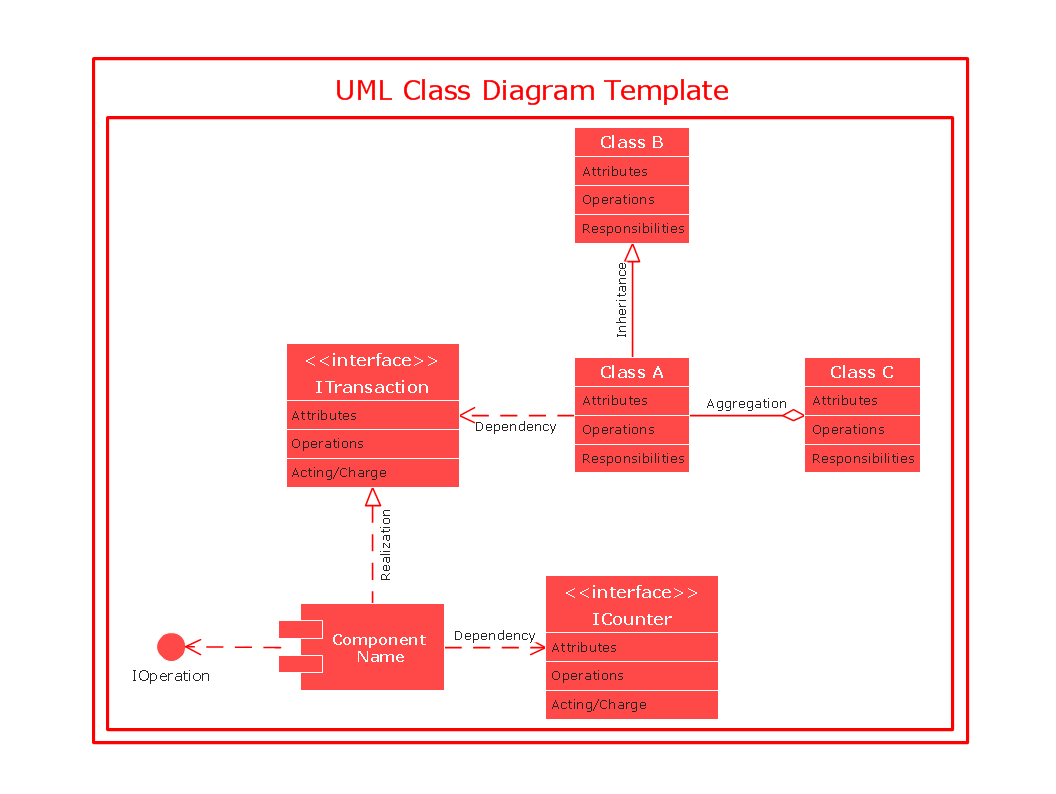 UML Class Diagram Notation UML Class Diagram Generalization Example 