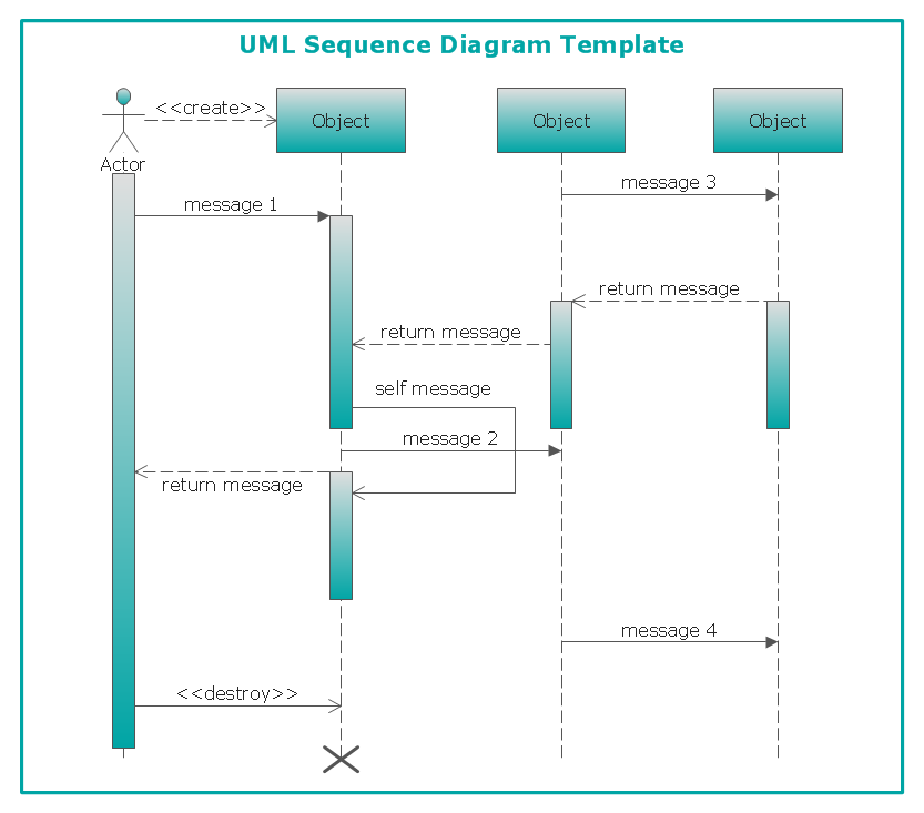 Diagramming Software For Designing UML Sequence Diagrams UML Sequence Diagram UML Sequence 