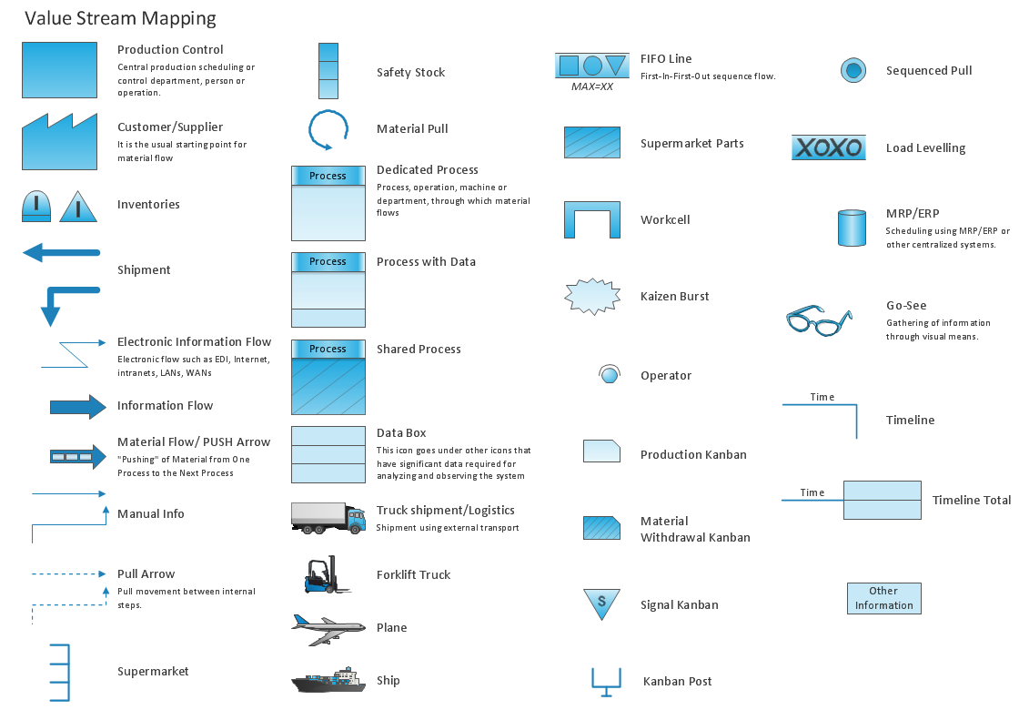 Value Stream Mapping Symbols Value Stream Mapping Icons Value 