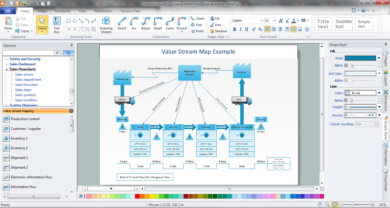 ConceptDraw DIAGRAM - Value Stream Mapping Software