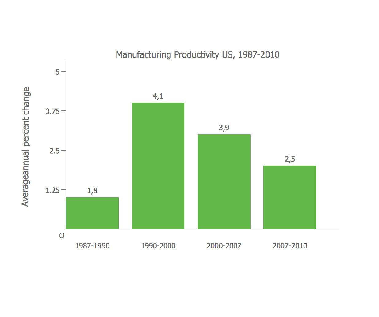 Bar Diagrams For Problem Solving Manufacturing And Economics