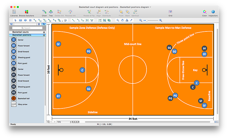 Basketball Court Diagram and Basketball Positions | Basketball Defense