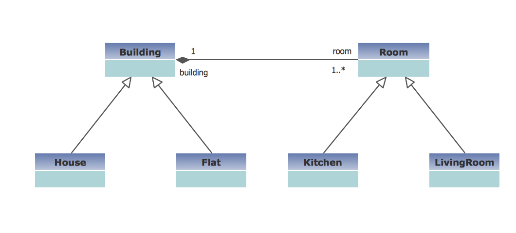 UML Class Diagram Example -  Buildings and Rooms *