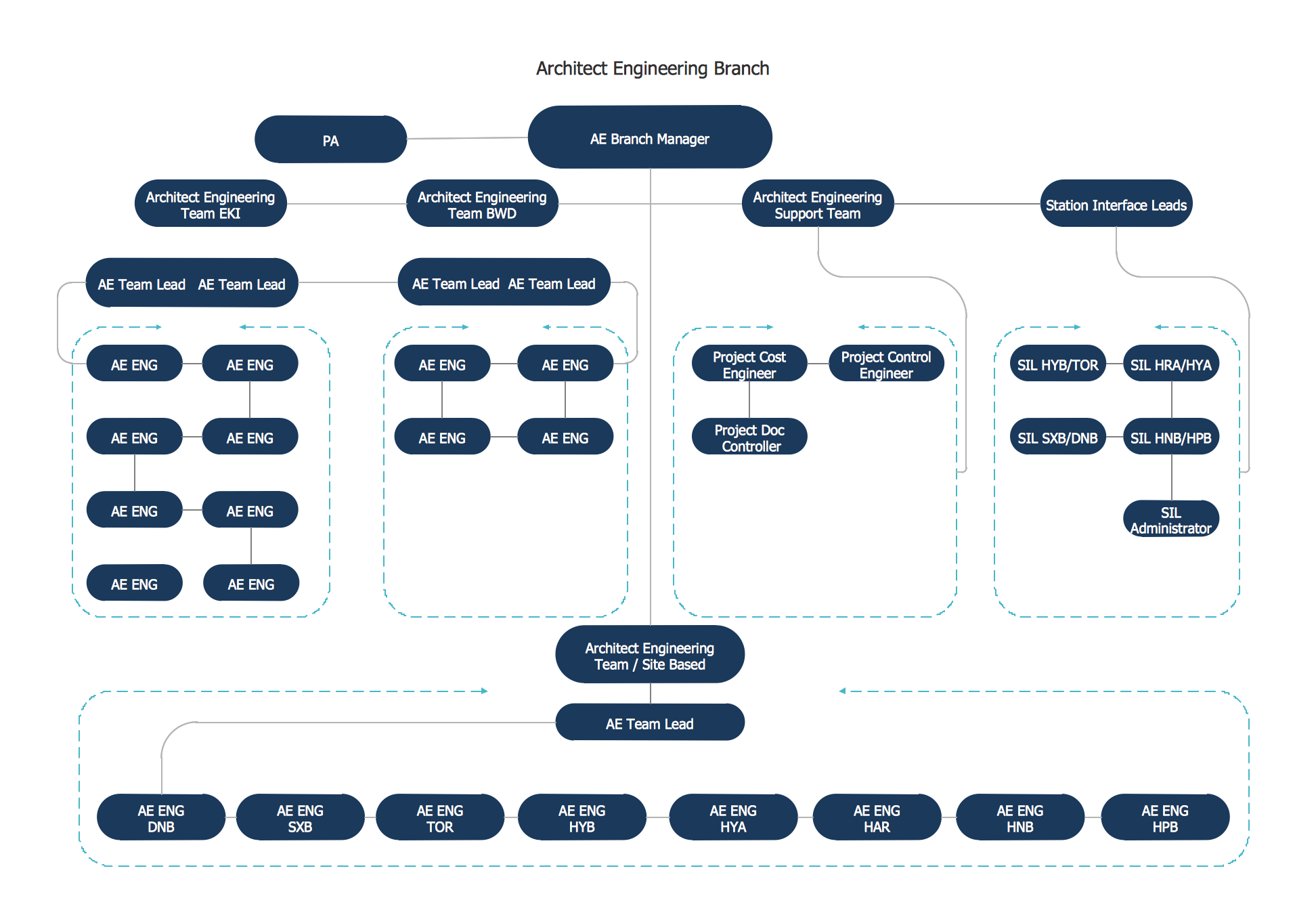 Organizational Structure How to Draw an Organization Chart Matrix