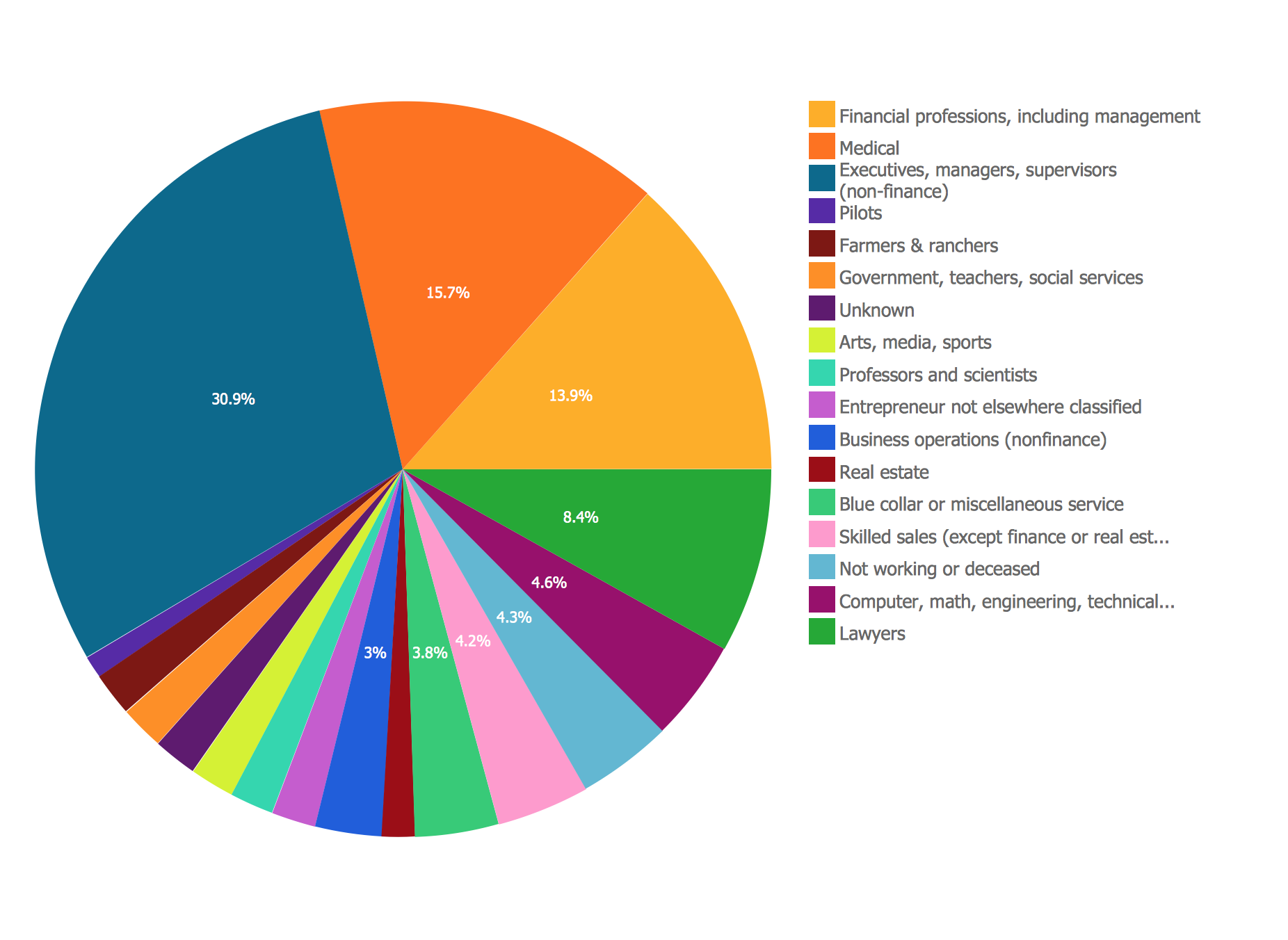 Pie Chart Diagrams Examples