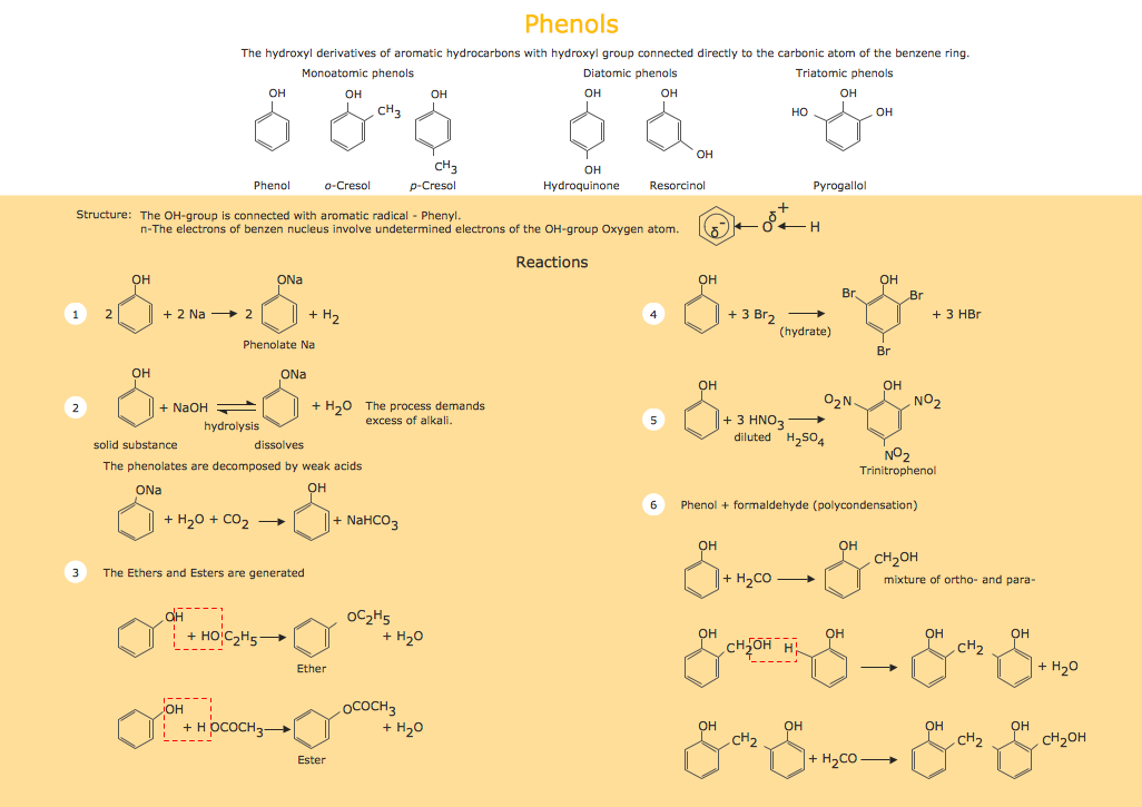 Chemistry Equation Symbols