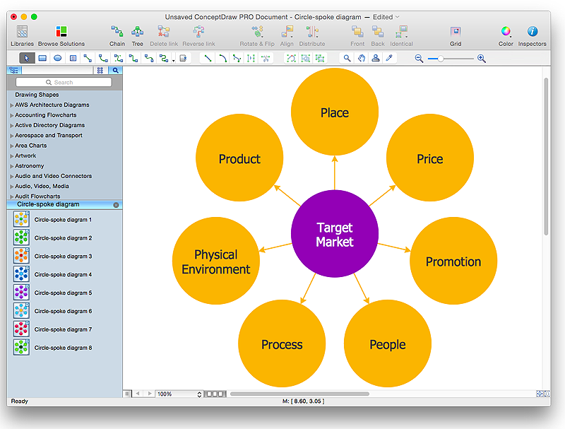 Create Circle Spoke Diagram Using Conceptdraw Pro Conceptdraw Helpdesk