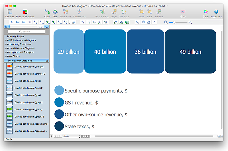 How To Draw A Divided Bar Chart Bar Chart Column Chart Examples