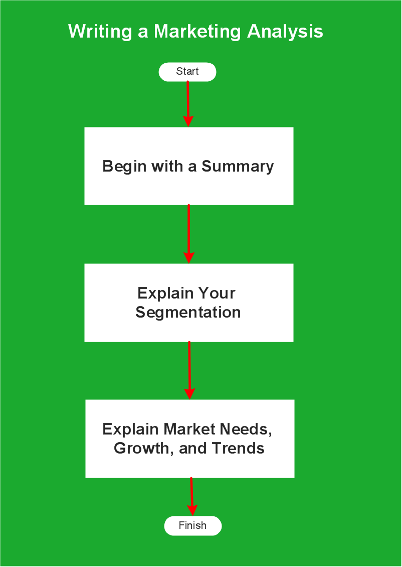 Marketing Flow Chart Flowchart Analysis Gambar Circulair Diagram