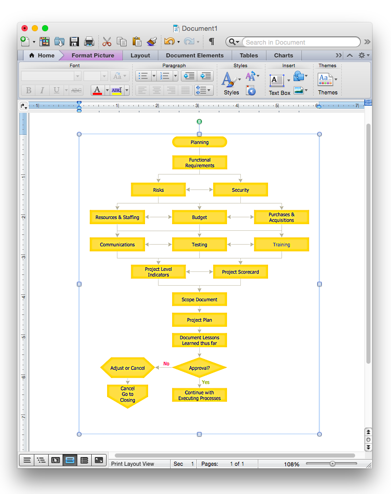 How To Add A Flowchart To A MS Word Document Using ConceptDraw PRO 
