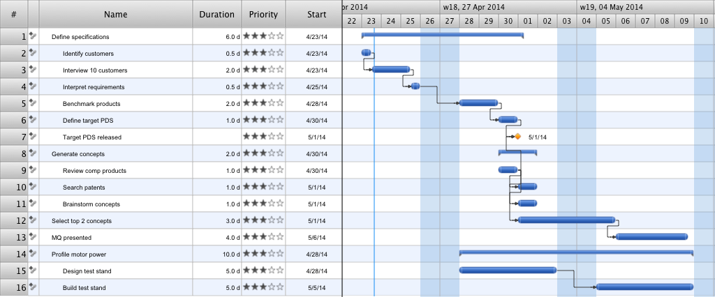 Software Development Gantt Chart Sample